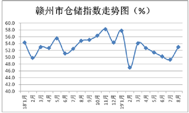 赣州最近5年gdp_江西省内的南昌,赣州,上饶和吉安,谁将成为二线城市中的强者(3)