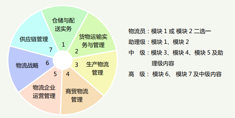 物流模块.png 图片